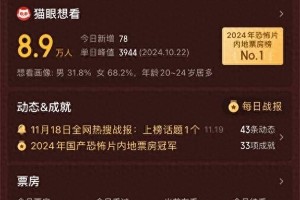 《鸳鸯楼·惊魂》票房破8600万：中式恐怖电影的新突破